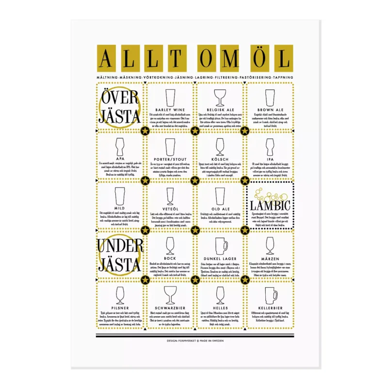 Handduk - Allt om öl